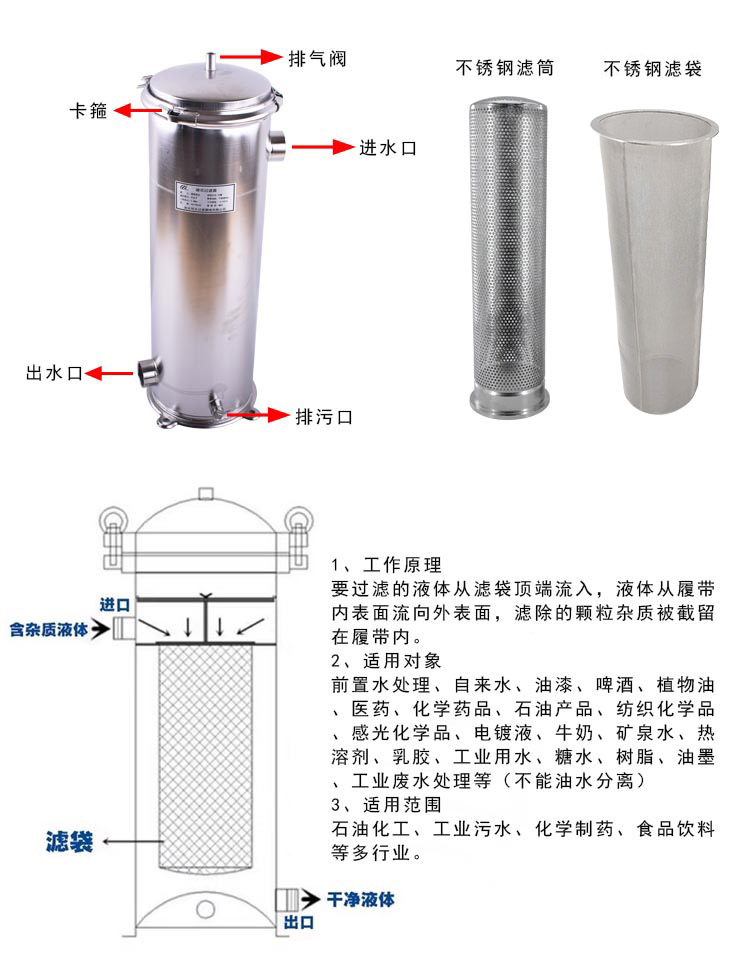袋式過(guò)濾器不銹鋼濾袋_http://www.yasfny.com_不銹鋼編織網(wǎng)類_第3張