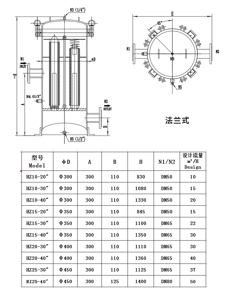 小流量保安過(guò)濾器_http://www.yasfny.com_不銹鋼過(guò)濾器_第2張