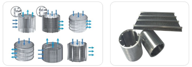 廚余垃圾固液分離機(jī)篩網(wǎng)_http://www.yasfny.com_不銹鋼楔形絲篩網(wǎng)_第2張
