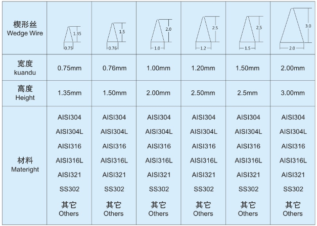 條縫篩板_http://www.yasfny.com_產(chǎn)品中心_第5張