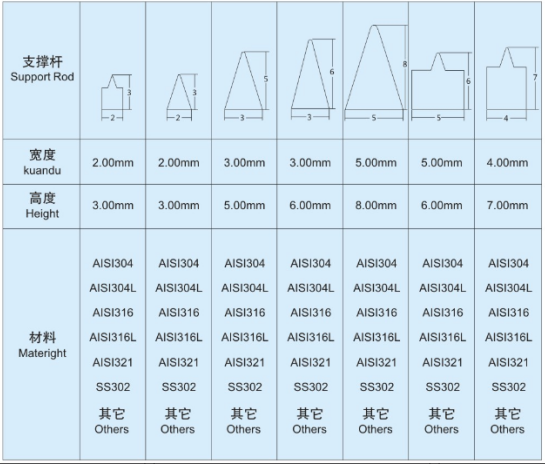 條縫篩板_http://www.yasfny.com_產(chǎn)品中心_第6張