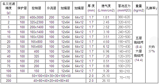快卡接口空氣呼吸器_http://www.yasfny.com_產(chǎn)品中心_第2張