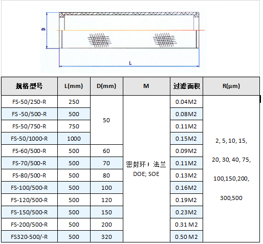 真空上料機空氣呼吸閥_http://www.yasfny.com_不銹鋼折疊濾芯_第5張