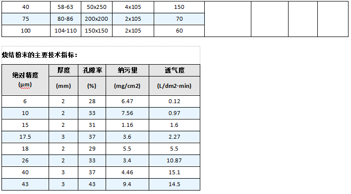 快卡接口空氣呼吸器_http://www.yasfny.com_產(chǎn)品中心_第6張