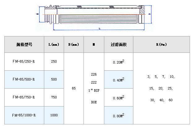 電廠濾芯_http://www.yasfny.com_不銹鋼折疊濾芯_第2張