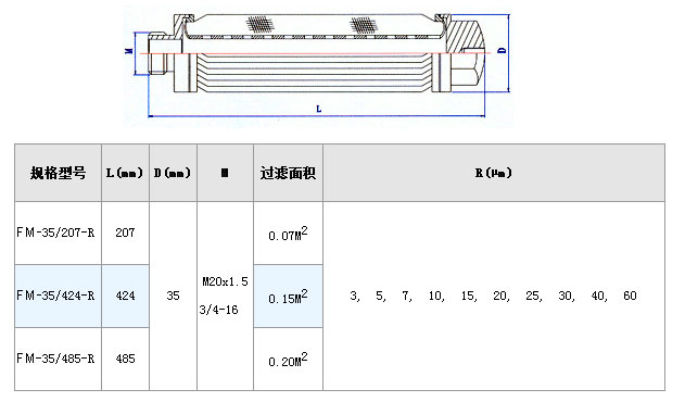 電廠濾芯_http://www.yasfny.com_不銹鋼折疊濾芯_第3張