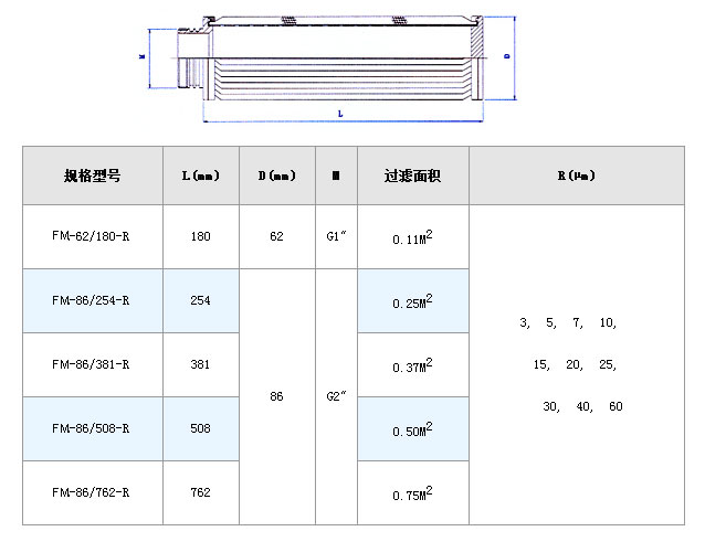 電廠濾芯_http://www.yasfny.com_不銹鋼折疊濾芯_第4張