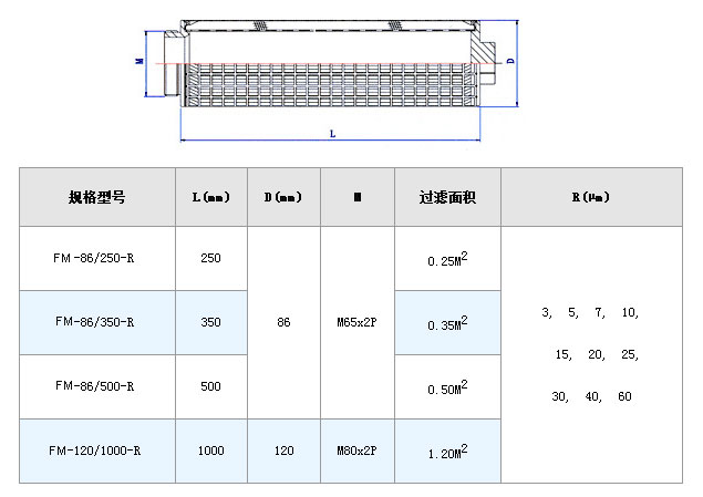 電廠濾芯_http://www.yasfny.com_不銹鋼折疊濾芯_第5張