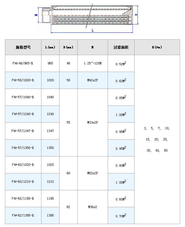 真空濾油機濾芯_http://www.yasfny.com_不銹鋼折疊濾芯_第6張