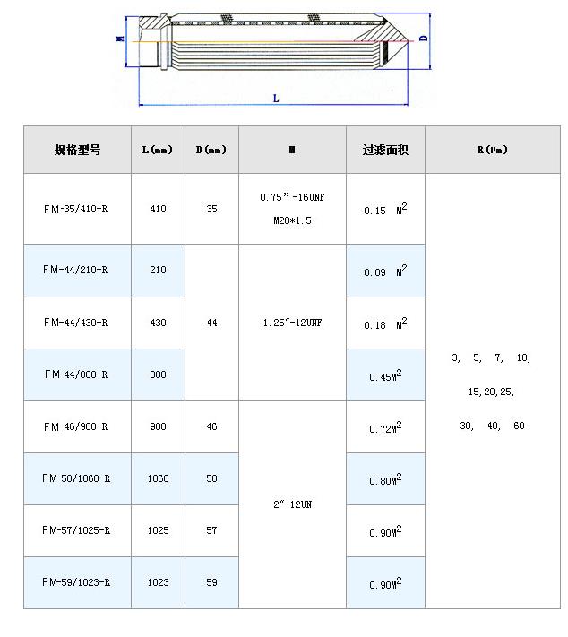 真空濾油機濾芯_http://www.yasfny.com_不銹鋼折疊濾芯_第7張